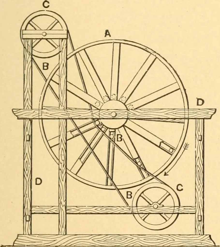 An illustration from Mechanical appliances, mechanical movements and novelties of construction; a complete work and a continuation, as a second volume, of the author's book entitled "Mechanical movements, powers and devices" ... including an explanatory chapter on the leading conceptions of perpetual motion existing during the past three centuries, 1910, leaf 372