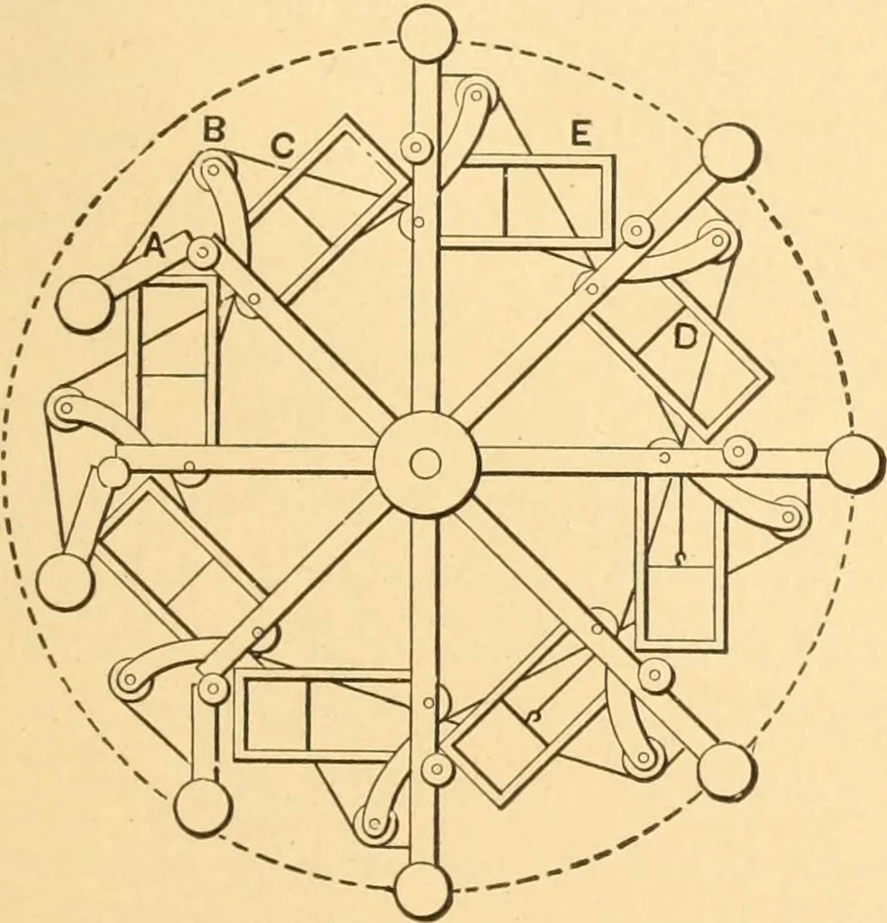An illustration from Mechanical appliances, mechanical movements and novelties of construction; a complete work and a continuation, as a second volume, of the author's book entitled "Mechanical movements, powers and devices" ... including an explanatory chapter on the leading conceptions of perpetual motion existing during the past three centuries, 1910, leaf 372