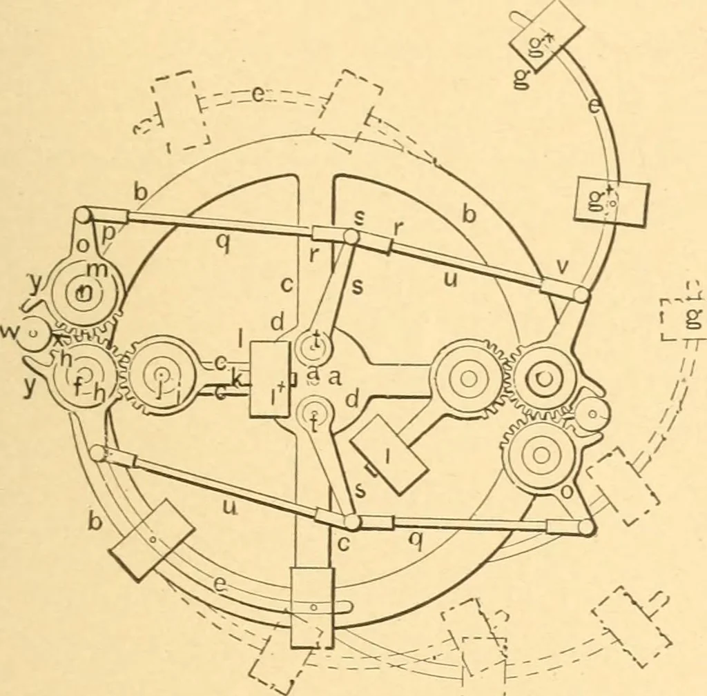 An illustration from Mechanical appliances, mechanical movements and novelties of construction; a complete work and a continuation, as a second volume, of the author's book entitled "Mechanical movements, powers and devices" ... including an explanatory chapter on the leading conceptions of perpetual motion existing during the past three centuries, 1910, leaf 374