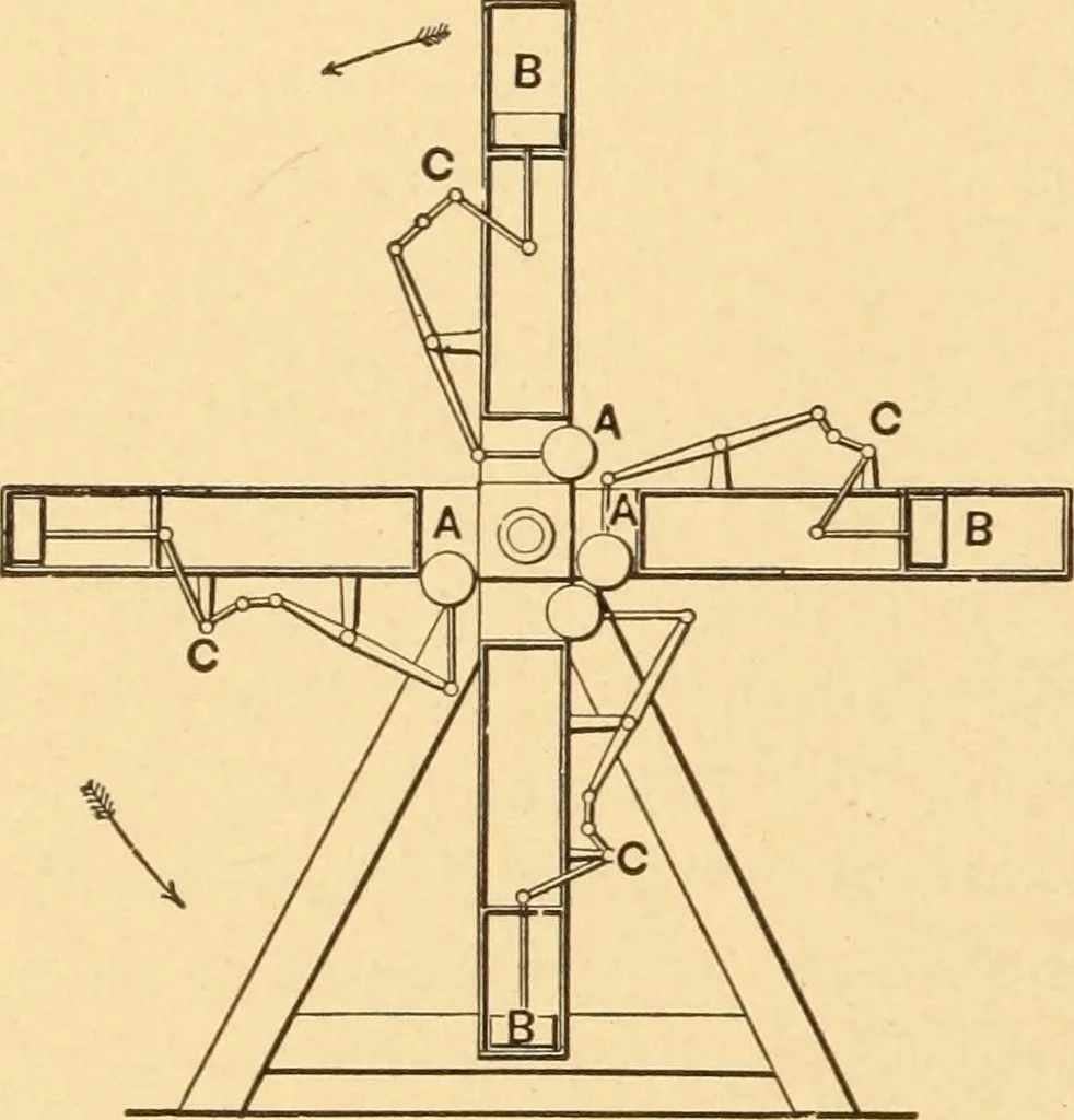 An illustration from Mechanical appliances, mechanical movements and novelties of construction; a complete work and a continuation, as a second volume, of the author's book entitled "Mechanical movements, powers and devices" ... including an explanatory chapter on the leading conceptions of perpetual motion existing during the past three centuries, 1910, leaf 375