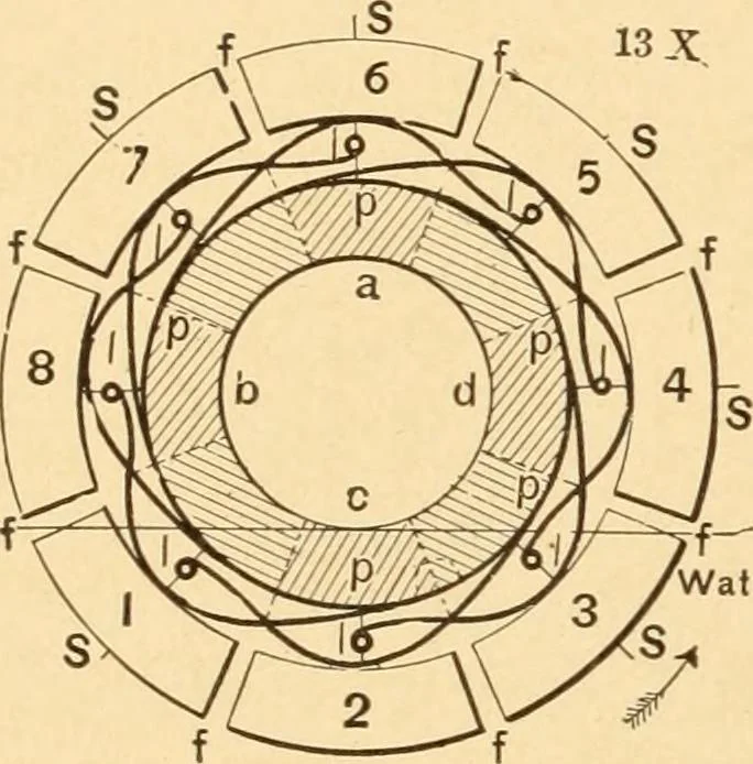 An illustration from Mechanical appliances, mechanical movements and novelties of construction; a complete work and a continuation, as a second volume, of the author's book entitled "Mechanical movements, powers and devices" ... including an explanatory chapter on the leading conceptions of perpetual motion existing during the past three centuries, 1910, leaf 377