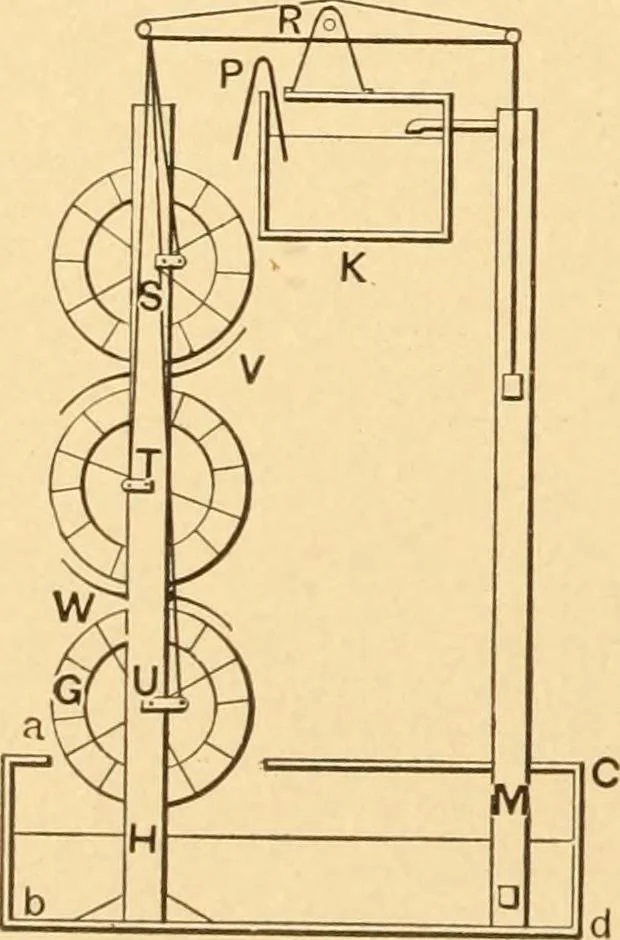 An illustration from Mechanical appliances, mechanical movements and novelties of construction; a complete work and a continuation, as a second volume, of the author's book entitled "Mechanical movements, powers and devices" ... including an explanatory chapter on the leading conceptions of perpetual motion existing during the past three centuries, 1910, leaf 377