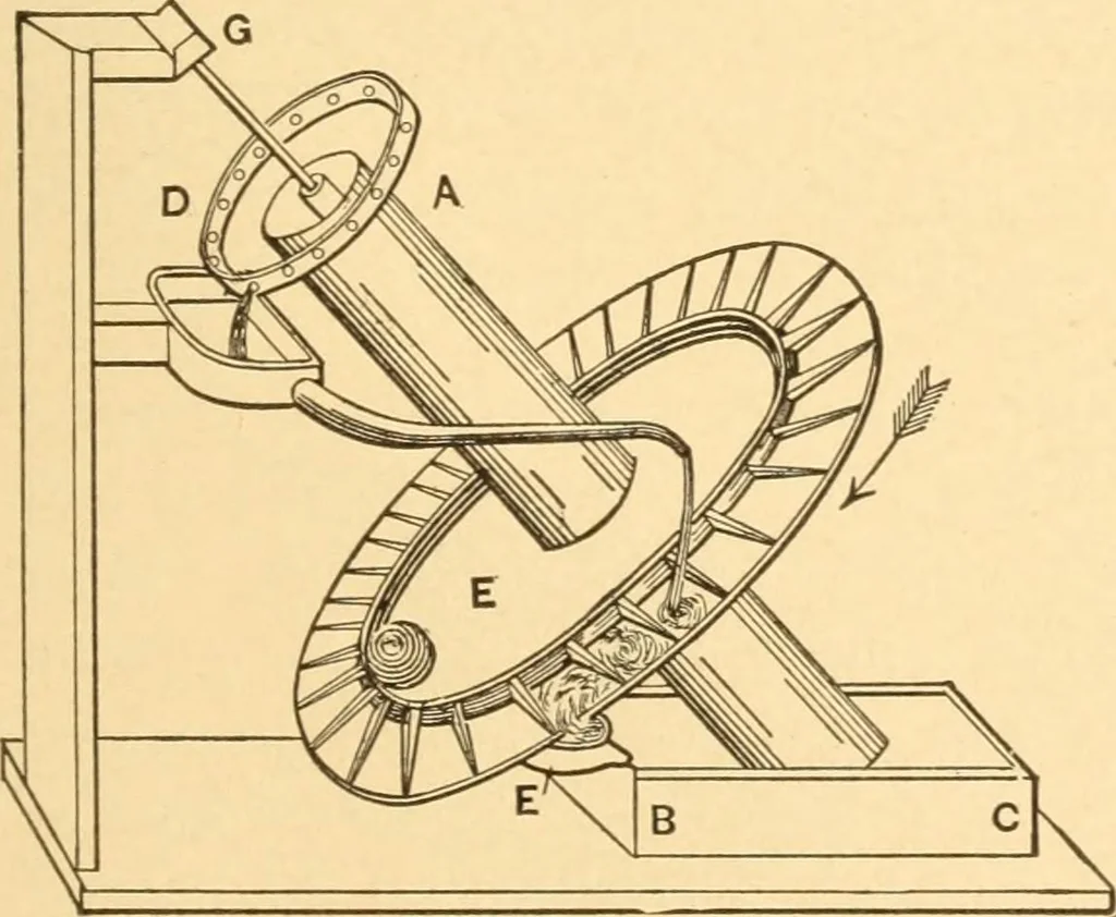 An illustration from Mechanical appliances, mechanical movements and novelties of construction; a complete work and a continuation, as a second volume, of the author's book entitled "Mechanical movements, powers and devices" ... including an explanatory chapter on the leading conceptions of perpetual motion existing during the past three centuries, 1910, leaf 378
