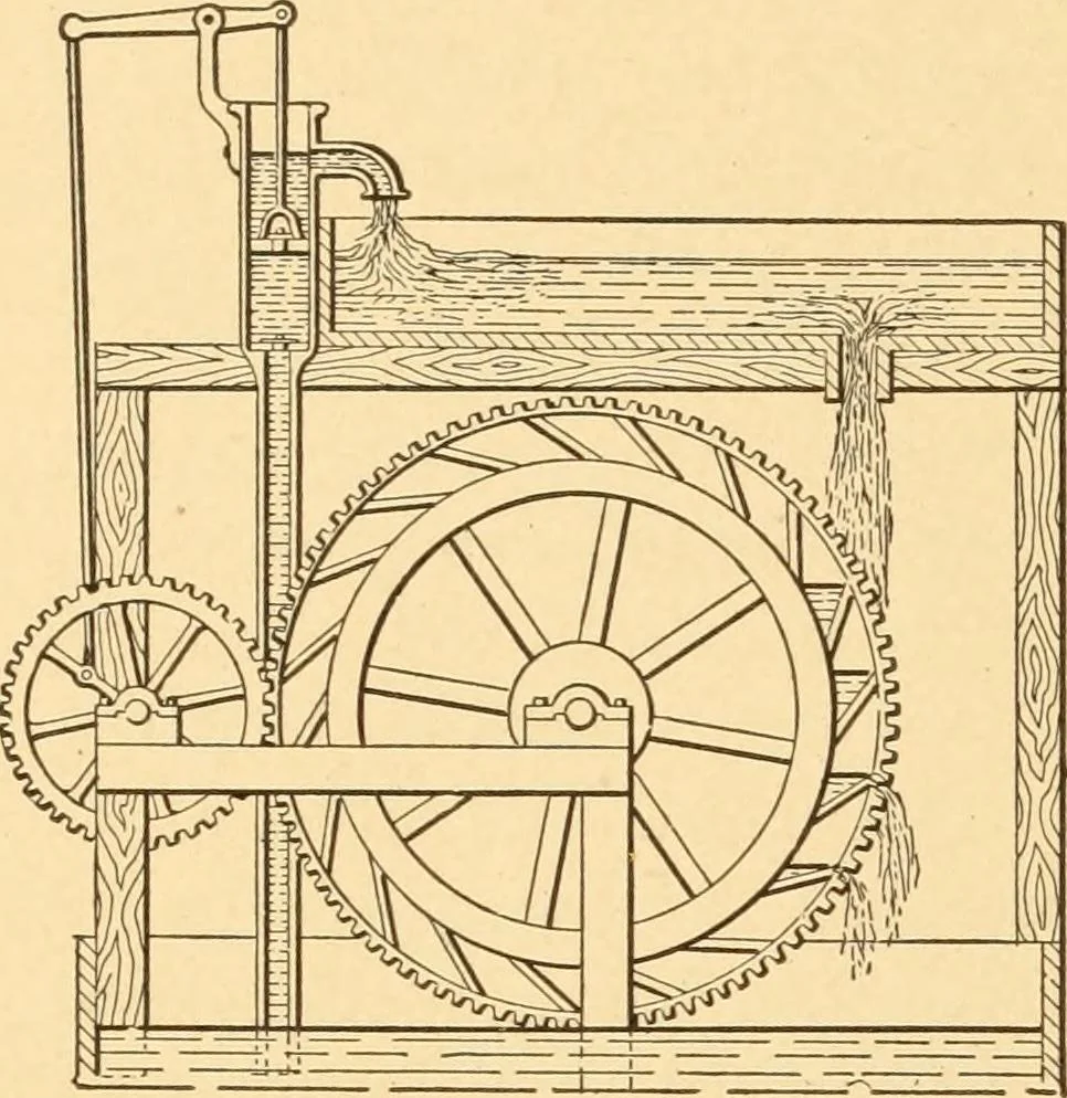 An illustration from Mechanical appliances, mechanical movements and novelties of construction; a complete work and a continuation, as a second volume, of the author's book entitled "Mechanical movements, powers and devices" ... including an explanatory chapter on the leading conceptions of perpetual motion existing during the past three centuries, 1910, leaf 379