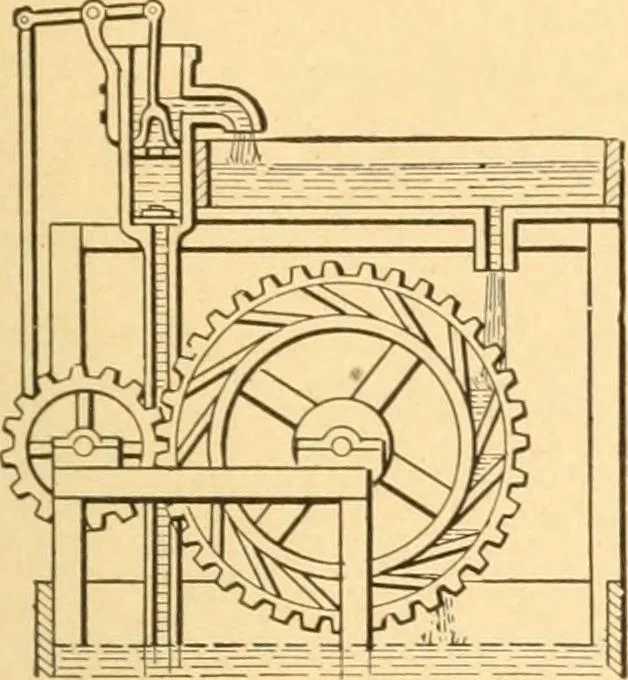 An illustration from Mechanical appliances, mechanical movements and novelties of construction; a complete work and a continuation, as a second volume, of the author's book entitled "Mechanical movements, powers and devices" ... including an explanatory chapter on the leading conceptions of perpetual motion existing during the past three centuries, 1910, leaf 380