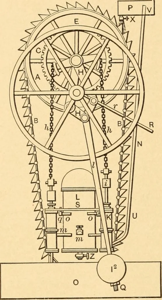 An illustration from Mechanical appliances, mechanical movements and novelties of construction; a complete work and a continuation, as a second volume, of the author's book entitled "Mechanical movements, powers and devices" ... including an explanatory chapter on the leading conceptions of perpetual motion existing during the past three centuries, 1910, leaf 381
