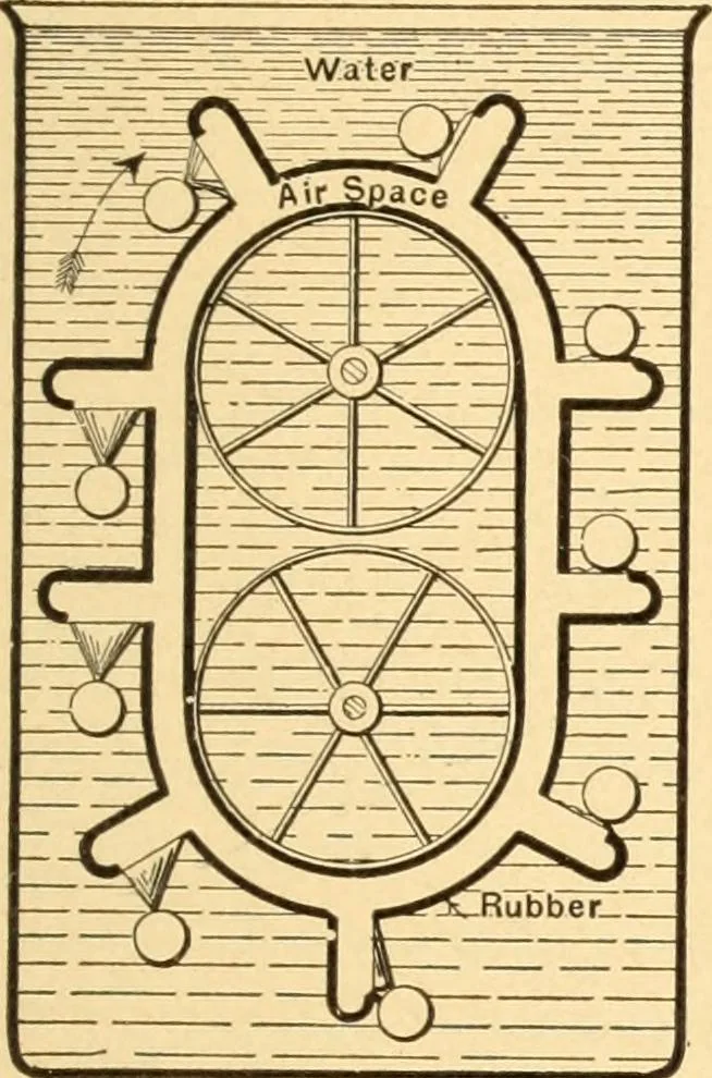 An illustration from Mechanical appliances, mechanical movements and novelties of construction; a complete work and a continuation, as a second volume, of the author's book entitled "Mechanical movements, powers and devices" ... including an explanatory chapter on the leading conceptions of perpetual motion existing during the past three centuries, 1910, leaf 382