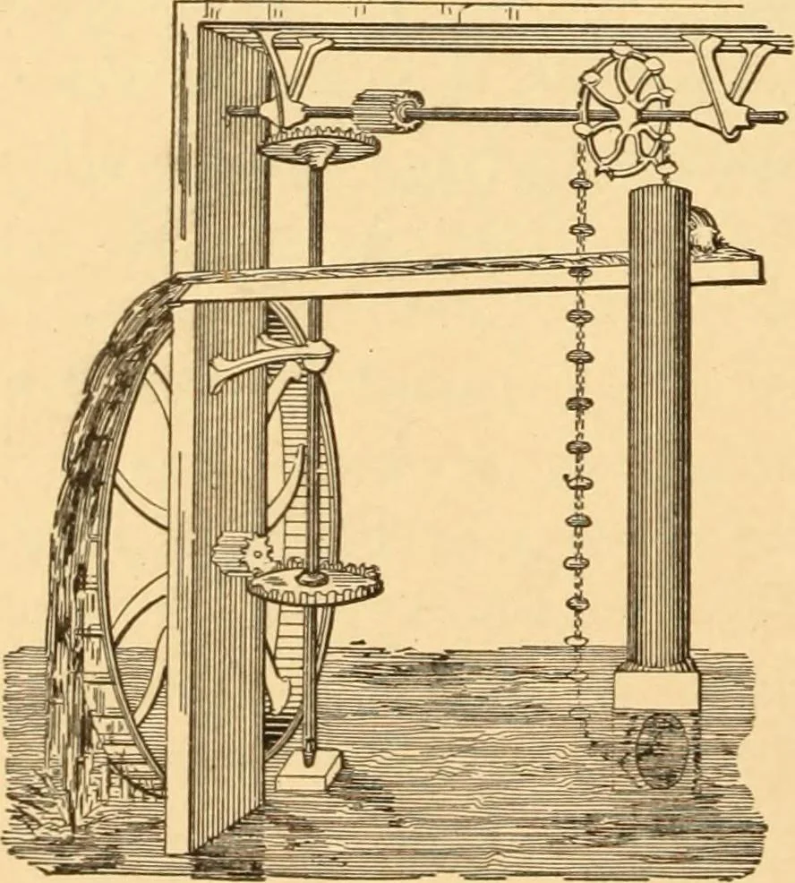 An illustration from Mechanical appliances, mechanical movements and novelties of construction; a complete work and a continuation, as a second volume, of the author's book entitled "Mechanical movements, powers and devices" ... including an explanatory chapter on the leading conceptions of perpetual motion existing during the past three centuries, 1910, leaf 383