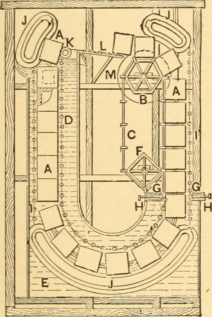 An illustration from Mechanical appliances, mechanical movements and novelties of construction; a complete work and a continuation, as a second volume, of the author's book entitled "Mechanical movements, powers and devices" ... including an explanatory chapter on the leading conceptions of perpetual motion existing during the past three centuries, 1910, leaf 384