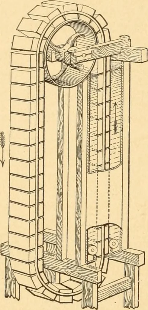 An illustration from Mechanical appliances, mechanical movements and novelties of construction; a complete work and a continuation, as a second volume, of the author's book entitled "Mechanical movements, powers and devices" ... including an explanatory chapter on the leading conceptions of perpetual motion existing during the past three centuries, 1910, leaf 385