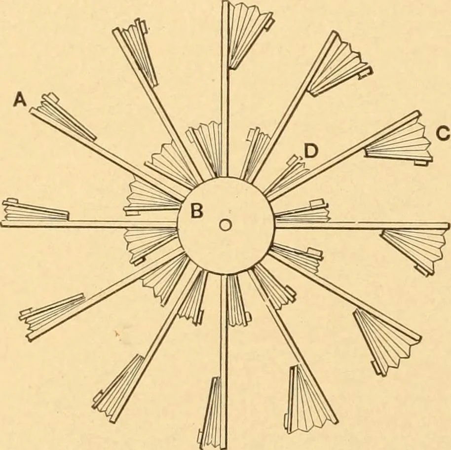 An illustration from Mechanical appliances, mechanical movements and novelties of construction; a complete work and a continuation, as a second volume, of the author's book entitled "Mechanical movements, powers and devices" ... including an explanatory chapter on the leading conceptions of perpetual motion existing during the past three centuries, 1910, leaf 385