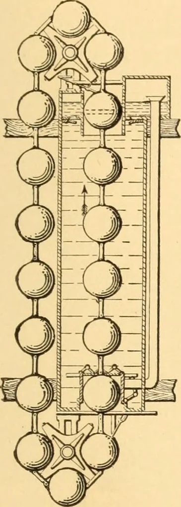An illustration from Mechanical appliances, mechanical movements and novelties of construction; a complete work and a continuation, as a second volume, of the author's book entitled "Mechanical movements, powers and devices" ... including an explanatory chapter on the leading conceptions of perpetual motion existing during the past three centuries, 1910, leaf 386