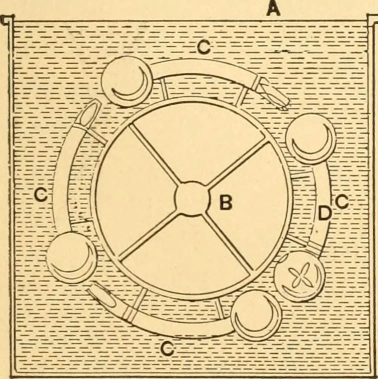 An illustration from Mechanical appliances, mechanical movements and novelties of construction; a complete work and a continuation, as a second volume, of the author's book entitled "Mechanical movements, powers and devices" ... including an explanatory chapter on the leading conceptions of perpetual motion existing during the past three centuries, 1910, leaf 386