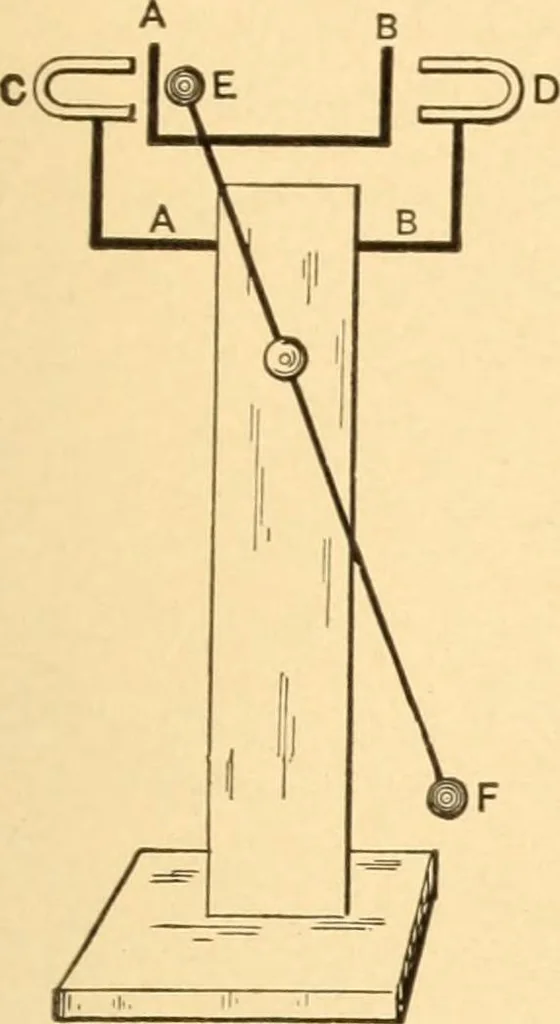 An illustration from Mechanical appliances, mechanical movements and novelties of construction; a complete work and a continuation, as a second volume, of the author's book entitled "Mechanical movements, powers and devices" ... including an explanatory chapter on the leading conceptions of perpetual motion existing during the past three centuries, 1910, leaf 388