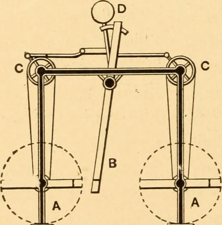 An illustration from Mechanical appliances, mechanical movements and novelties of construction; a complete work and a continuation, as a second volume, of the author's book entitled "Mechanical movements, powers and devices" ... including an explanatory chapter on the leading conceptions of perpetual motion existing during the past three centuries, 1910, leaf 389
