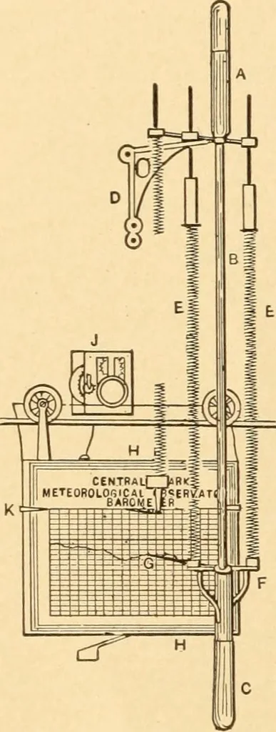 An illustration from Mechanical appliances, mechanical movements and novelties of construction; a complete work and a continuation, as a second volume, of the author's book entitled "Mechanical movements, powers and devices" ... including an explanatory chapter on the leading conceptions of perpetual motion existing during the past three centuries, 1910, leaf 39
