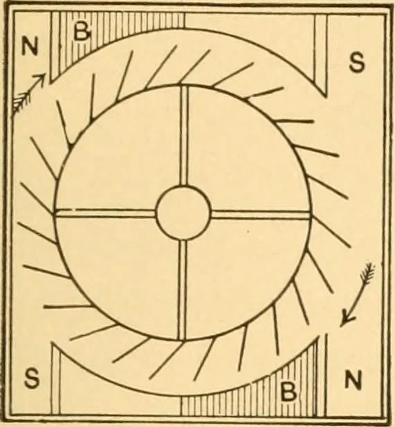 An illustration from Mechanical appliances, mechanical movements and novelties of construction; a complete work and a continuation, as a second volume, of the author's book entitled "Mechanical movements, powers and devices" ... including an explanatory chapter on the leading conceptions of perpetual motion existing during the past three centuries, 1910, leaf 390