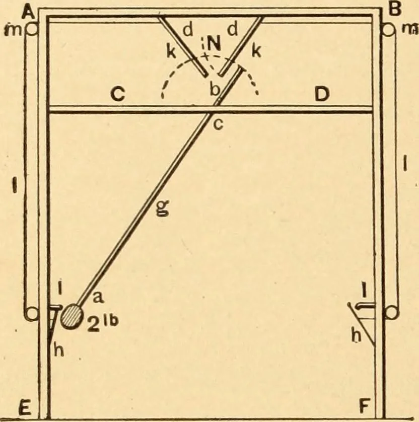 An illustration from Mechanical appliances, mechanical movements and novelties of construction; a complete work and a continuation, as a second volume, of the author's book entitled "Mechanical movements, powers and devices" ... including an explanatory chapter on the leading conceptions of perpetual motion existing during the past three centuries, 1910, leaf 391