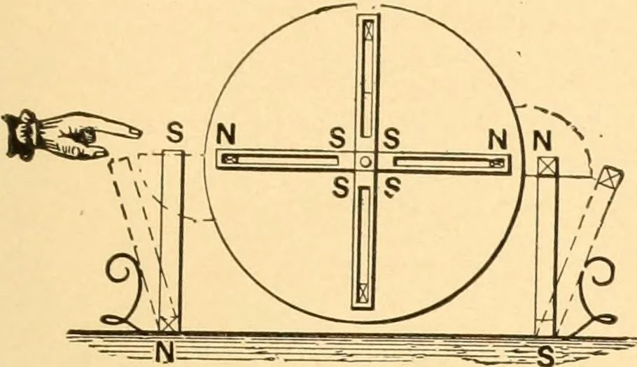 An illustration from Mechanical appliances, mechanical movements and novelties of construction; a complete work and a continuation, as a second volume, of the author's book entitled "Mechanical movements, powers and devices" ... including an explanatory chapter on the leading conceptions of perpetual motion existing during the past three centuries, 1910, leaf 392