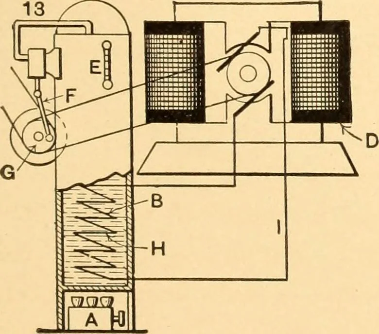 An illustration from Mechanical appliances, mechanical movements and novelties of construction; a complete work and a continuation, as a second volume, of the author's book entitled "Mechanical movements, powers and devices" ... including an explanatory chapter on the leading conceptions of perpetual motion existing during the past three centuries, 1910, leaf 392