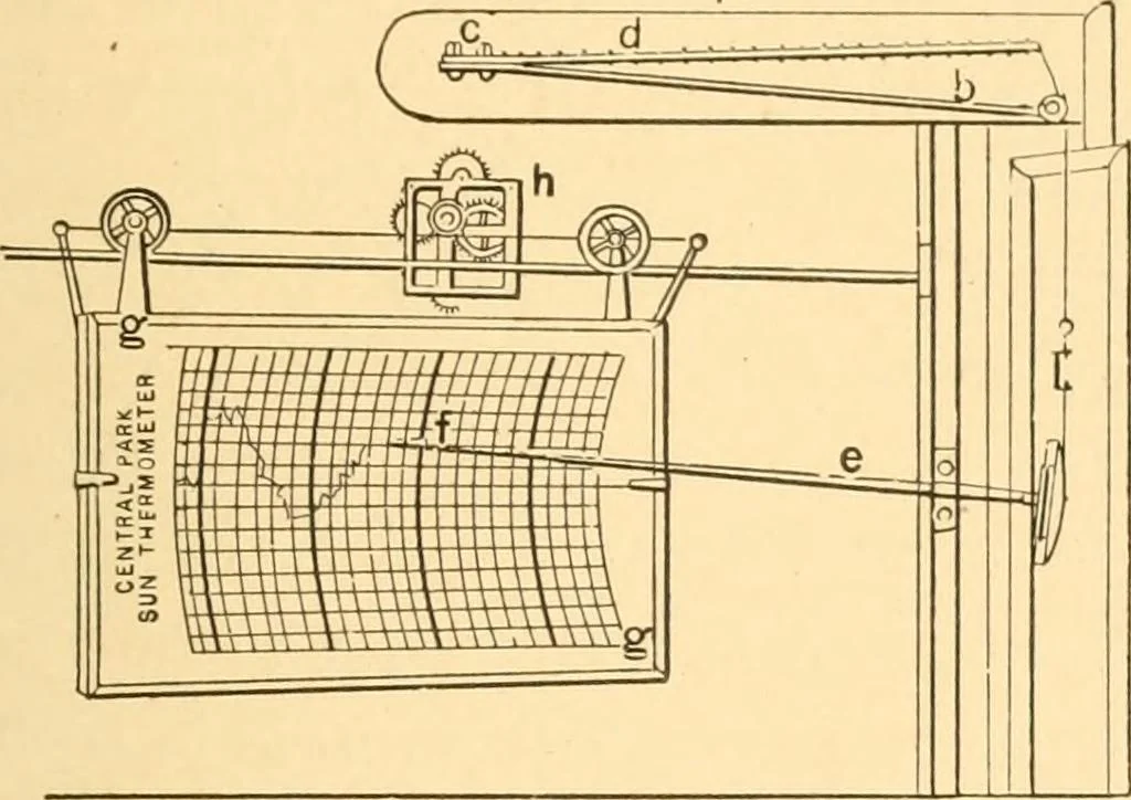 An illustration from Mechanical appliances, mechanical movements and novelties of construction; a complete work and a continuation, as a second volume, of the author's book entitled "Mechanical movements, powers and devices" ... including an explanatory chapter on the leading conceptions of perpetual motion existing during the past three centuries, 1910, leaf 42