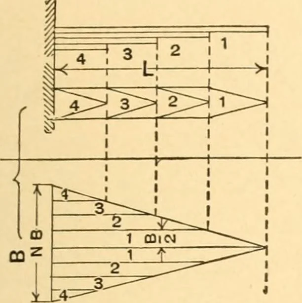 An illustration from Mechanical appliances, mechanical movements and novelties of construction; a complete work and a continuation, as a second volume, of the author's book entitled "Mechanical movements, powers and devices" ... including an explanatory chapter on the leading conceptions of perpetual motion existing during the past three centuries, 1910, leaf 46