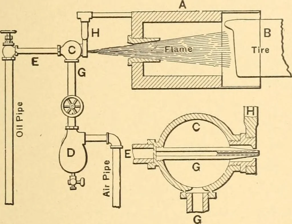 An illustration from Mechanical appliances, mechanical movements and novelties of construction; a complete work and a continuation, as a second volume, of the author's book entitled "Mechanical movements, powers and devices" ... including an explanatory chapter on the leading conceptions of perpetual motion existing during the past three centuries, 1910, leaf 64