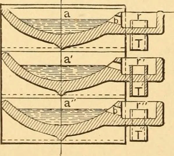 An illustration from Mechanical appliances, mechanical movements and novelties of construction; a complete work and a continuation, as a second volume, of the author's book entitled "Mechanical movements, powers and devices" ... including an explanatory chapter on the leading conceptions of perpetual motion existing during the past three centuries, 1910, leaf 65