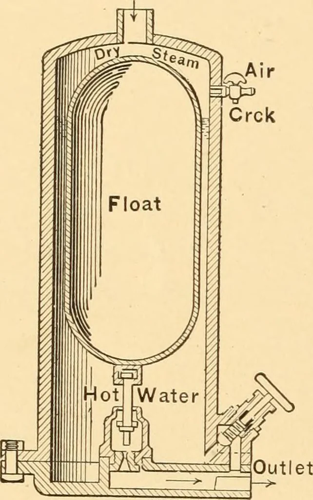 An illustration from Mechanical appliances, mechanical movements and novelties of construction; a complete work and a continuation, as a second volume, of the author's book entitled "Mechanical movements, powers and devices" ... including an explanatory chapter on the leading conceptions of perpetual motion existing during the past three centuries, 1910, leaf 67