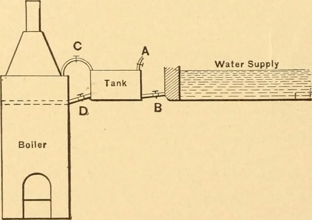 An illustration from Mechanical appliances, mechanical movements and novelties of construction; a complete work and a continuation, as a second volume, of the author's book entitled "Mechanical movements, powers and devices" ... including an explanatory chapter on the leading conceptions of perpetual motion existing during the past three centuries, 1910, leaf 69