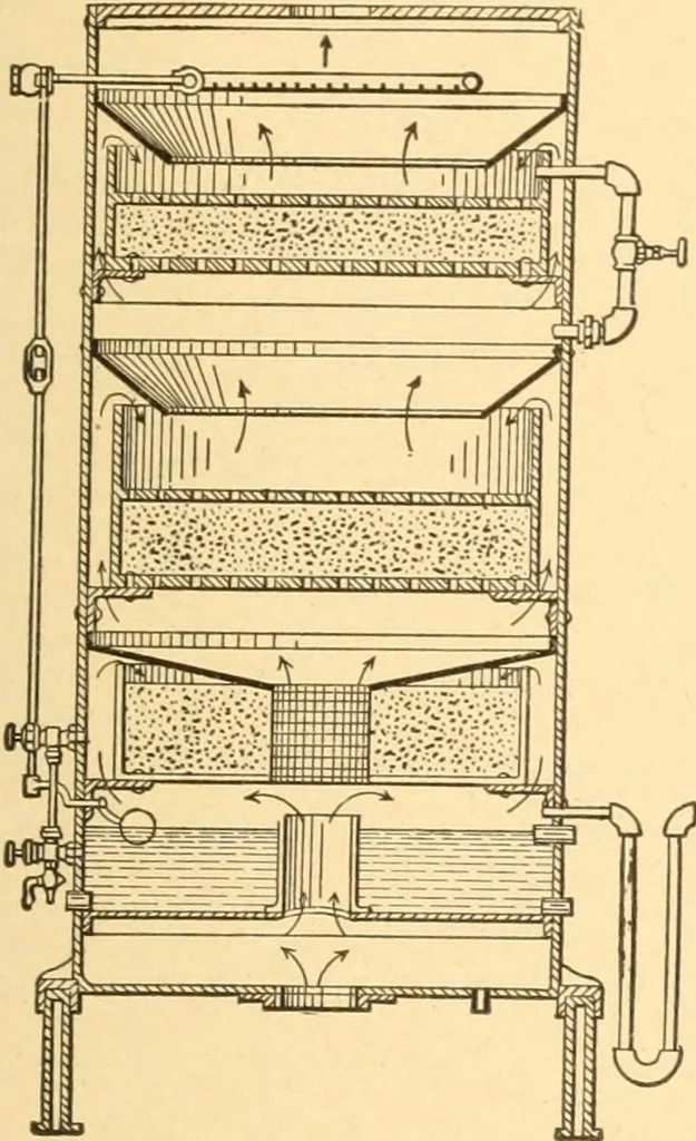 An illustration from Mechanical appliances, mechanical movements and novelties of construction; a complete work and a continuation, as a second volume, of the author's book entitled "Mechanical movements, powers and devices" ... including an explanatory chapter on the leading conceptions of perpetual motion existing during the past three centuries, 1910, leaf 70