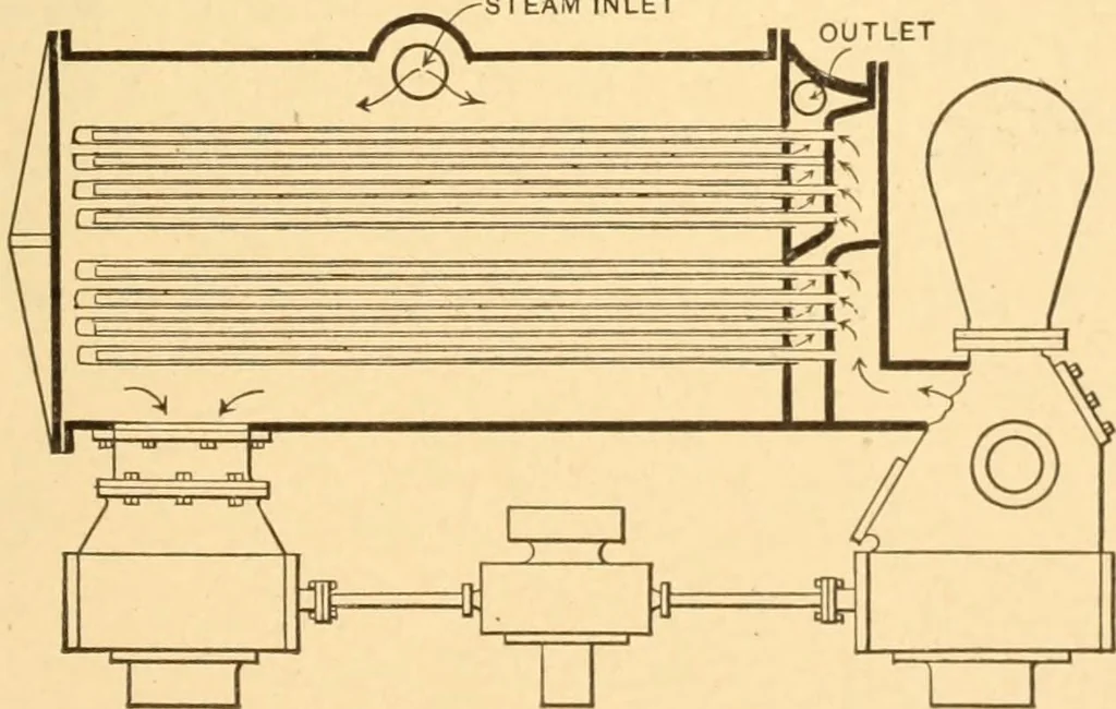 An illustration from Mechanical appliances, mechanical movements and novelties of construction; a complete work and a continuation, as a second volume, of the author's book entitled "Mechanical movements, powers and devices" ... including an explanatory chapter on the leading conceptions of perpetual motion existing during the past three centuries, 1910, leaf 70