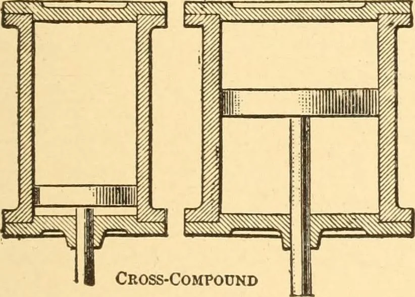 An illustration from Mechanical appliances, mechanical movements and novelties of construction; a complete work and a continuation, as a second volume, of the author's book entitled "Mechanical movements, powers and devices" ... including an explanatory chapter on the leading conceptions of perpetual motion existing during the past three centuries, 1910, leaf 74