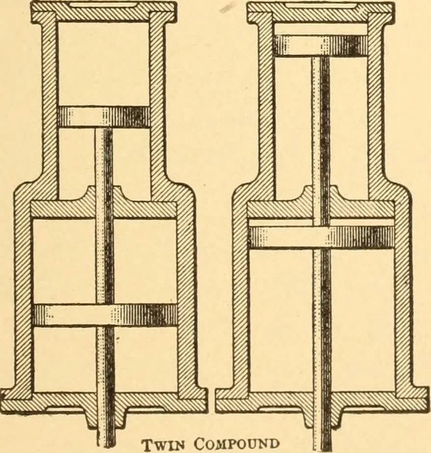 An illustration from Mechanical appliances, mechanical movements and novelties of construction; a complete work and a continuation, as a second volume, of the author's book entitled "Mechanical movements, powers and devices" ... including an explanatory chapter on the leading conceptions of perpetual motion existing during the past three centuries, 1910, leaf 74
