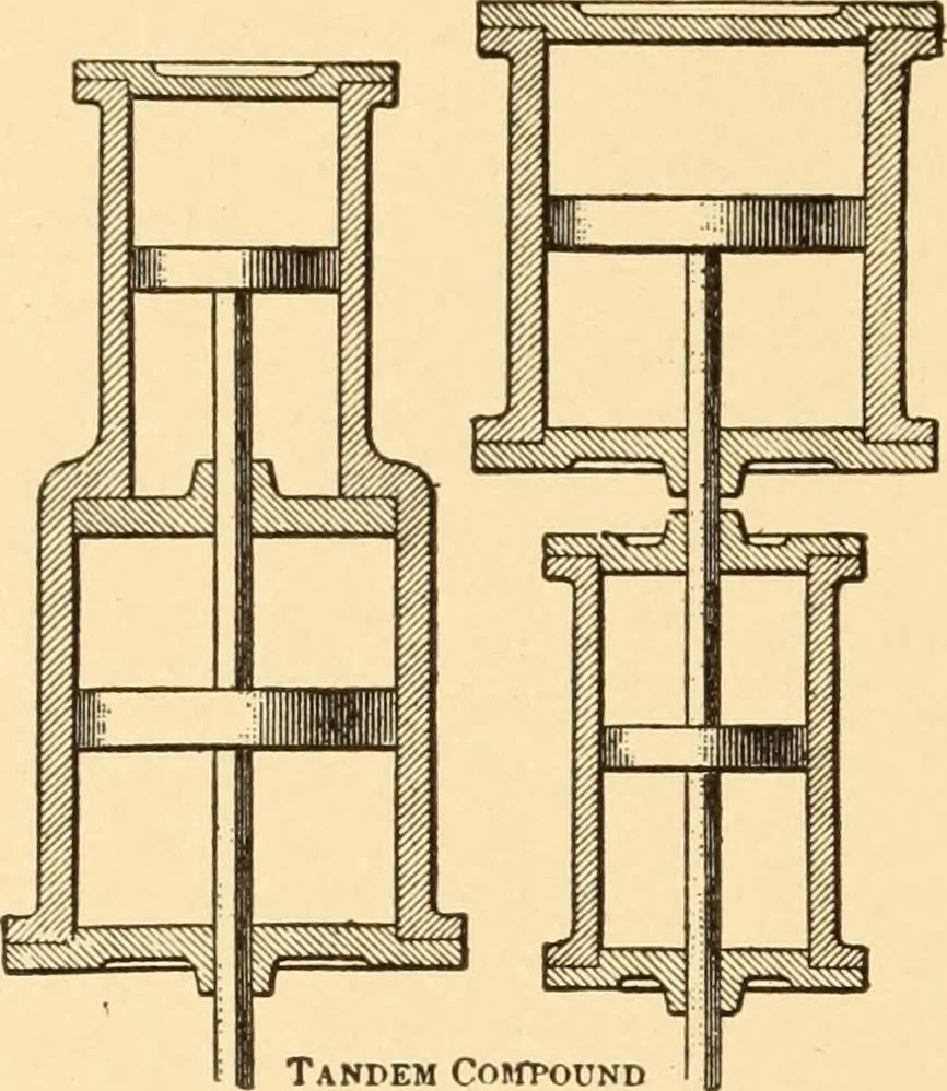 An illustration from Mechanical appliances, mechanical movements and novelties of construction; a complete work and a continuation, as a second volume, of the author's book entitled "Mechanical movements, powers and devices" ... including an explanatory chapter on the leading conceptions of perpetual motion existing during the past three centuries, 1910, leaf 75
