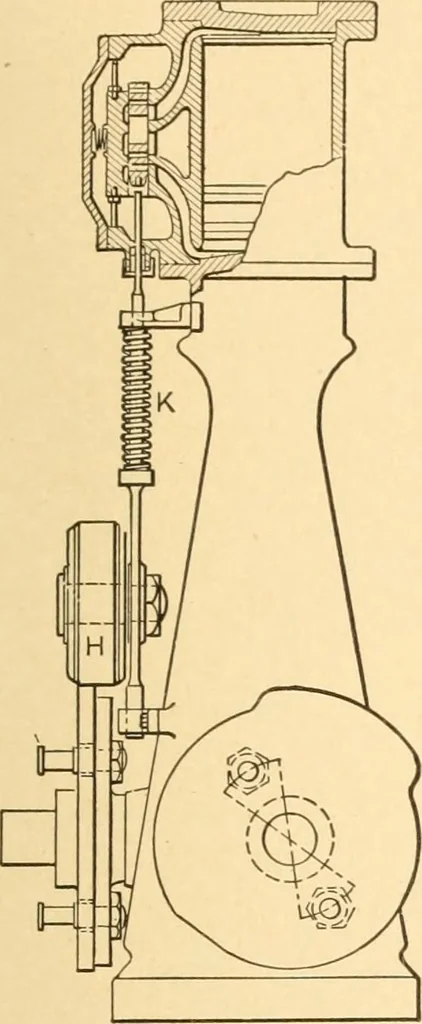 An illustration from Mechanical appliances, mechanical movements and novelties of construction; a complete work and a continuation, as a second volume, of the author's book entitled "Mechanical movements, powers and devices" ... including an explanatory chapter on the leading conceptions of perpetual motion existing during the past three centuries, 1910, leaf 76