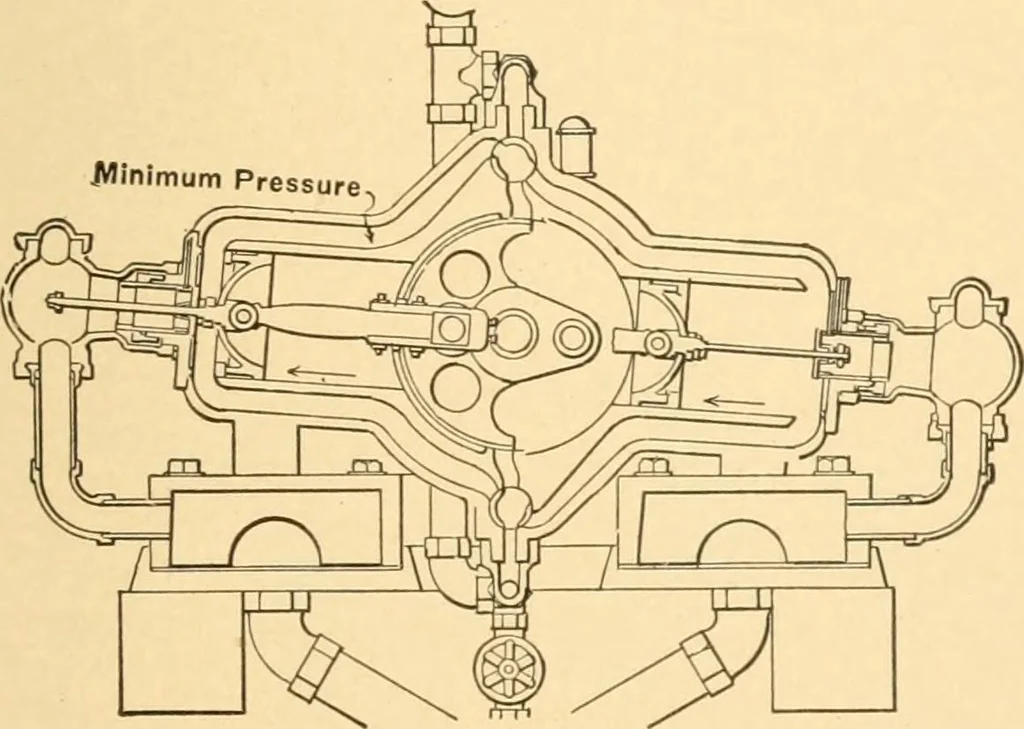 An illustration from Mechanical appliances, mechanical movements and novelties of construction; a complete work and a continuation, as a second volume, of the author's book entitled "Mechanical movements, powers and devices" ... including an explanatory chapter on the leading conceptions of perpetual motion existing during the past three centuries, 1910, leaf 76
