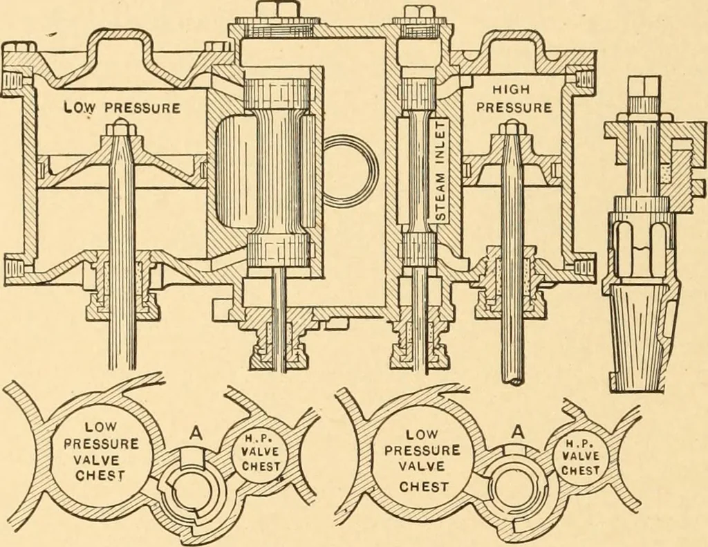 An illustration from Mechanical appliances, mechanical movements and novelties of construction; a complete work and a continuation, as a second volume, of the author's book entitled "Mechanical movements, powers and devices" ... including an explanatory chapter on the leading conceptions of perpetual motion existing during the past three centuries, 1910, leaf 79