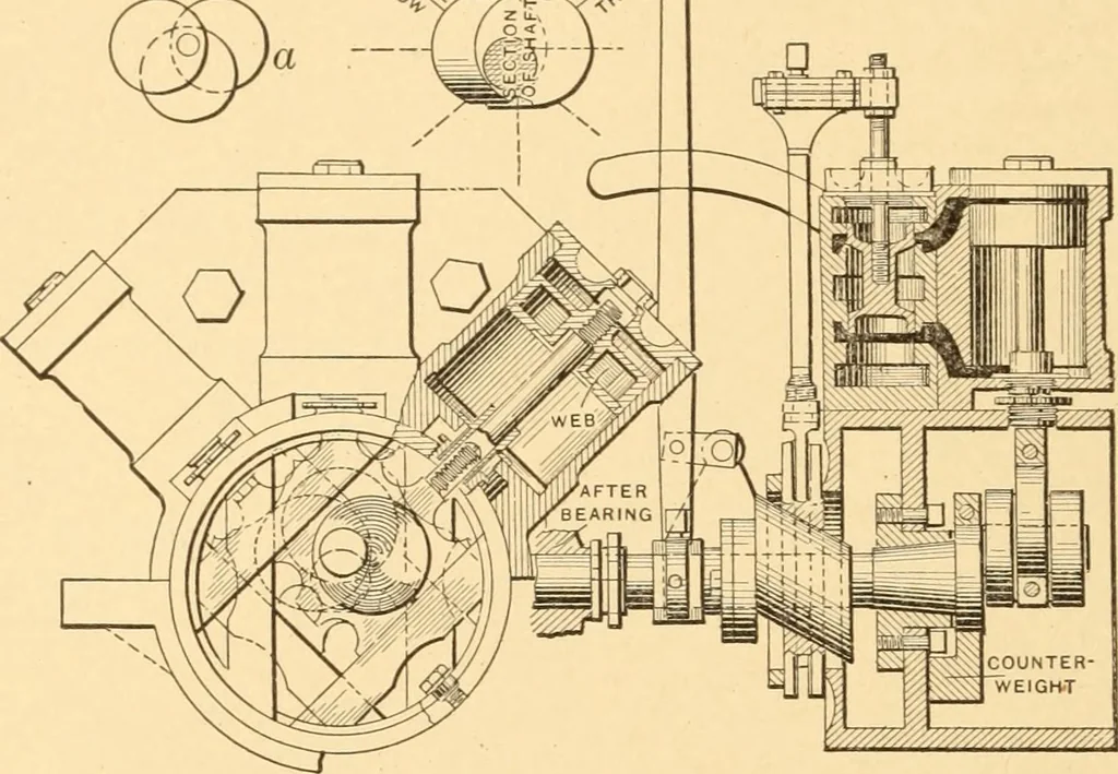 An illustration from Mechanical appliances, mechanical movements and novelties of construction; a complete work and a continuation, as a second volume, of the author's book entitled "Mechanical movements, powers and devices" ... including an explanatory chapter on the leading conceptions of perpetual motion existing during the past three centuries, 1910, leaf 81