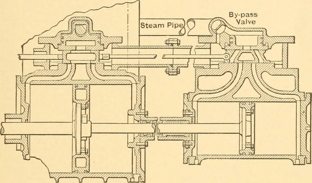 An illustration from Mechanical appliances, mechanical movements and novelties of construction; a complete work and a continuation, as a second volume, of the author's book entitled "Mechanical movements, powers and devices" ... including an explanatory chapter on the leading conceptions of perpetual motion existing during the past three centuries, 1910, leaf 82