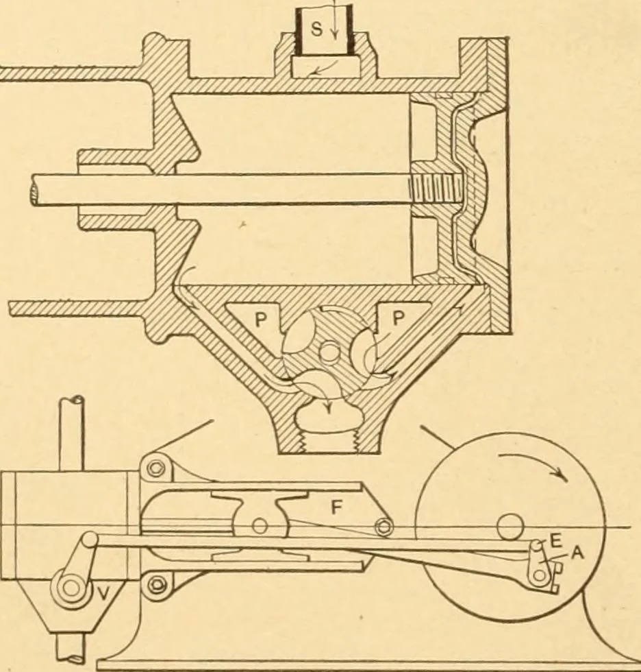 An illustration from Mechanical appliances, mechanical movements and novelties of construction; a complete work and a continuation, as a second volume, of the author's book entitled "Mechanical movements, powers and devices" ... including an explanatory chapter on the leading conceptions of perpetual motion existing during the past three centuries, 1910, leaf 85