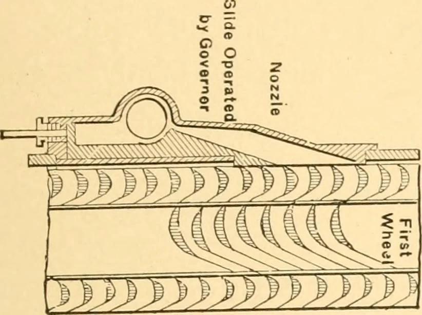 An illustration from Mechanical appliances, mechanical movements and novelties of construction; a complete work and a continuation, as a second volume, of the author's book entitled "Mechanical movements, powers and devices" ... including an explanatory chapter on the leading conceptions of perpetual motion existing during the past three centuries, 1910, leaf 88