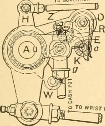 An illustration from Mechanical appliances, mechanical movements and novelties of construction; a complete work and a continuation, as a second volume, of the author's book entitled "Mechanical movements, powers and devices" ... including an explanatory chapter on the leading conceptions of perpetual motion existing during the past three centuries, 1910, leaf 90