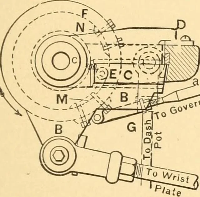 An illustration from Mechanical appliances, mechanical movements and novelties of construction; a complete work and a continuation, as a second volume, of the author's book entitled "Mechanical movements, powers and devices" ... including an explanatory chapter on the leading conceptions of perpetual motion existing during the past three centuries, 1910, leaf 90