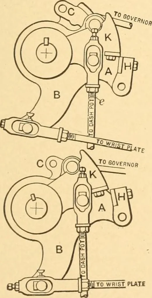 An illustration from Mechanical appliances, mechanical movements and novelties of construction; a complete work and a continuation, as a second volume, of the author's book entitled "Mechanical movements, powers and devices" ... including an explanatory chapter on the leading conceptions of perpetual motion existing during the past three centuries, 1910, leaf 90