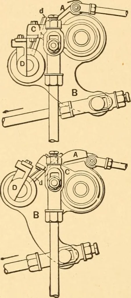 An illustration from Mechanical appliances, mechanical movements and novelties of construction; a complete work and a continuation, as a second volume, of the author's book entitled "Mechanical movements, powers and devices" ... including an explanatory chapter on the leading conceptions of perpetual motion existing during the past three centuries, 1910, leaf 91