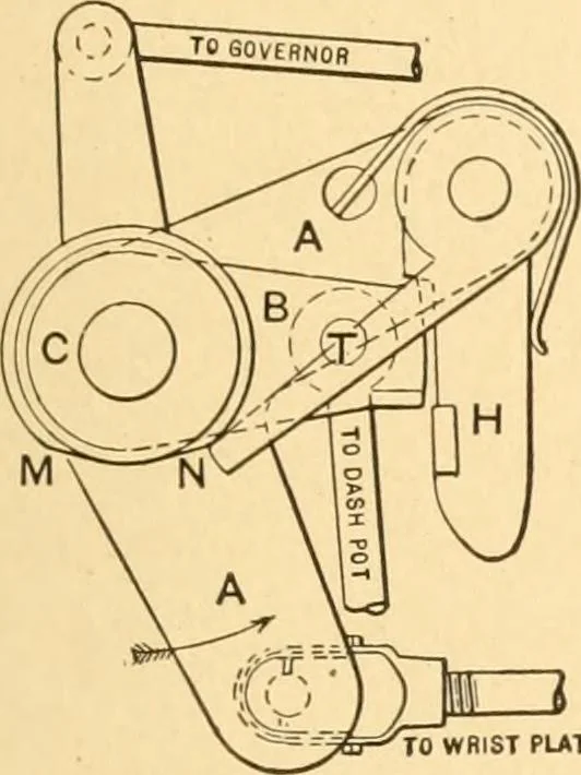 An illustration from Mechanical appliances, mechanical movements and novelties of construction; a complete work and a continuation, as a second volume, of the author's book entitled "Mechanical movements, powers and devices" ... including an explanatory chapter on the leading conceptions of perpetual motion existing during the past three centuries, 1910, leaf 92