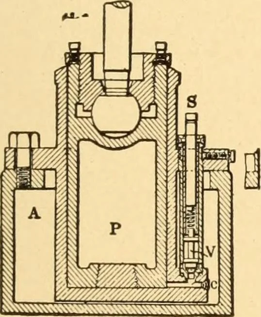 An illustration from Mechanical appliances, mechanical movements and novelties of construction; a complete work and a continuation, as a second volume, of the author's book entitled "Mechanical movements, powers and devices" ... including an explanatory chapter on the leading conceptions of perpetual motion existing during the past three centuries, 1910, leaf 92