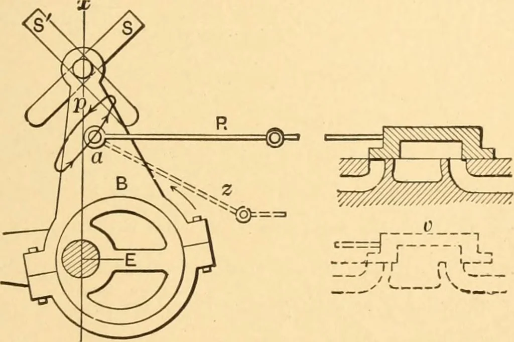 An illustration from Mechanical appliances, mechanical movements and novelties of construction; a complete work and a continuation, as a second volume, of the author's book entitled "Mechanical movements, powers and devices" ... including an explanatory chapter on the leading conceptions of perpetual motion existing during the past three centuries, 1910, leaf 92