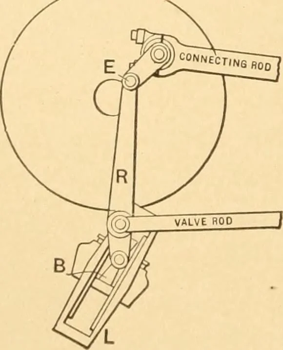 An illustration from Mechanical appliances, mechanical movements and novelties of construction; a complete work and a continuation, as a second volume, of the author's book entitled "Mechanical movements, powers and devices" ... including an explanatory chapter on the leading conceptions of perpetual motion existing during the past three centuries, 1910, leaf 93